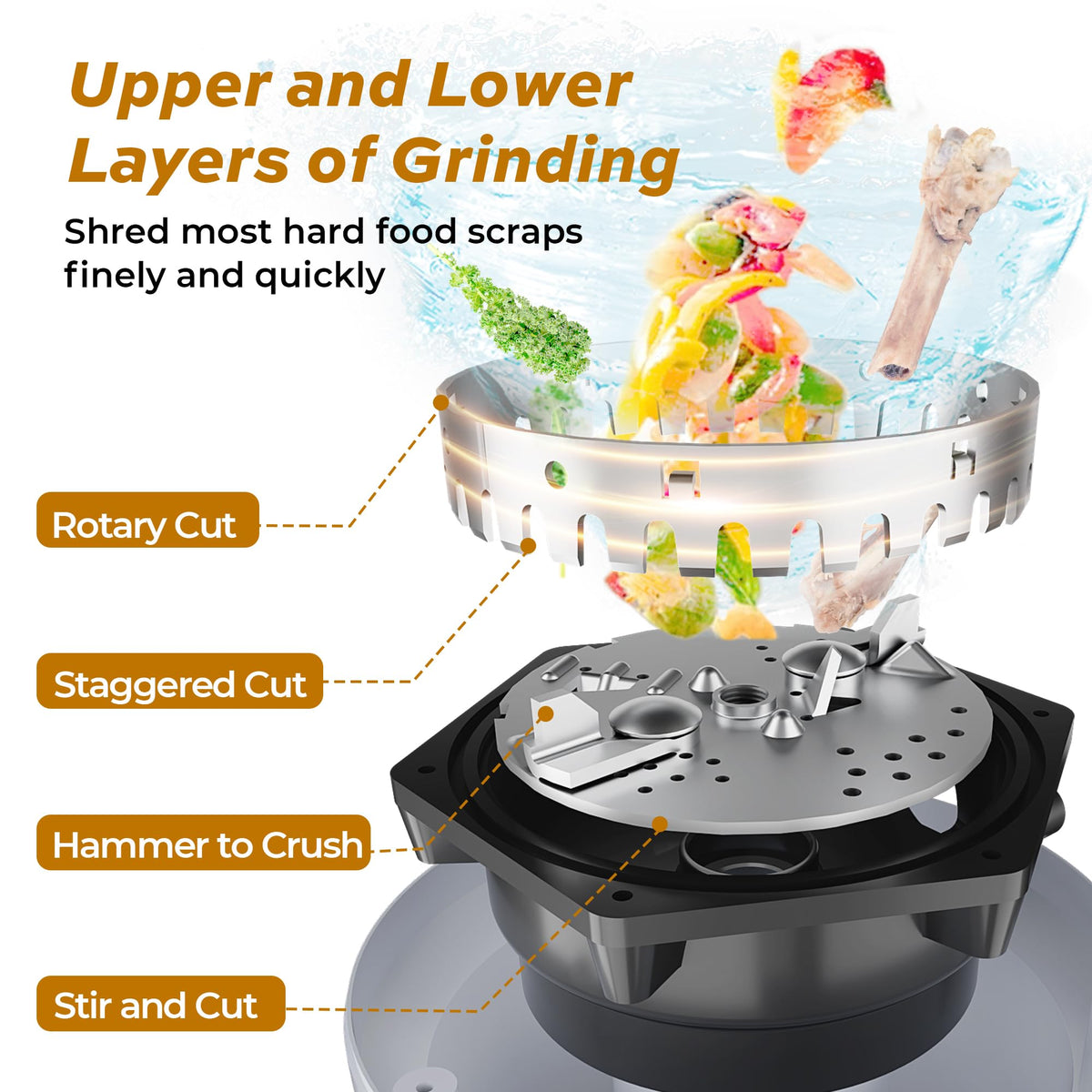 Tecasa HyperCrush 75 3/4 HP Twist-and-Lock Batch Feed Garbage Disposal Kitchen Sink Food Waste