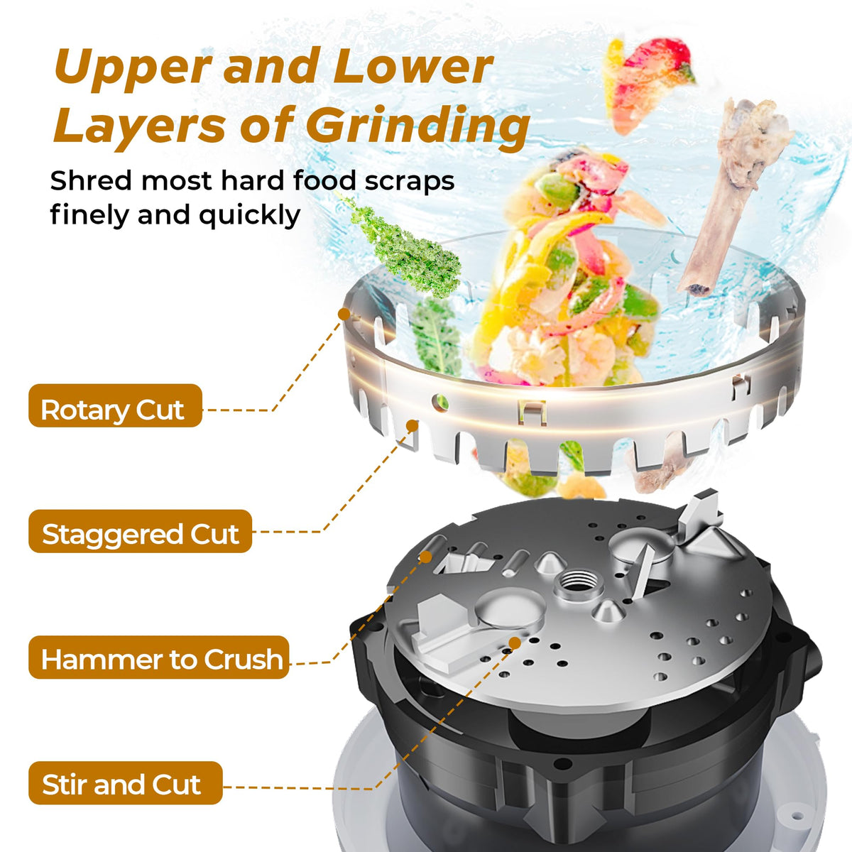 Tecasa HyperCrush 75 3/4 HP Twist-and-Lock Continuous Feed Garbage Disposal Kitchen Sink Food Waste