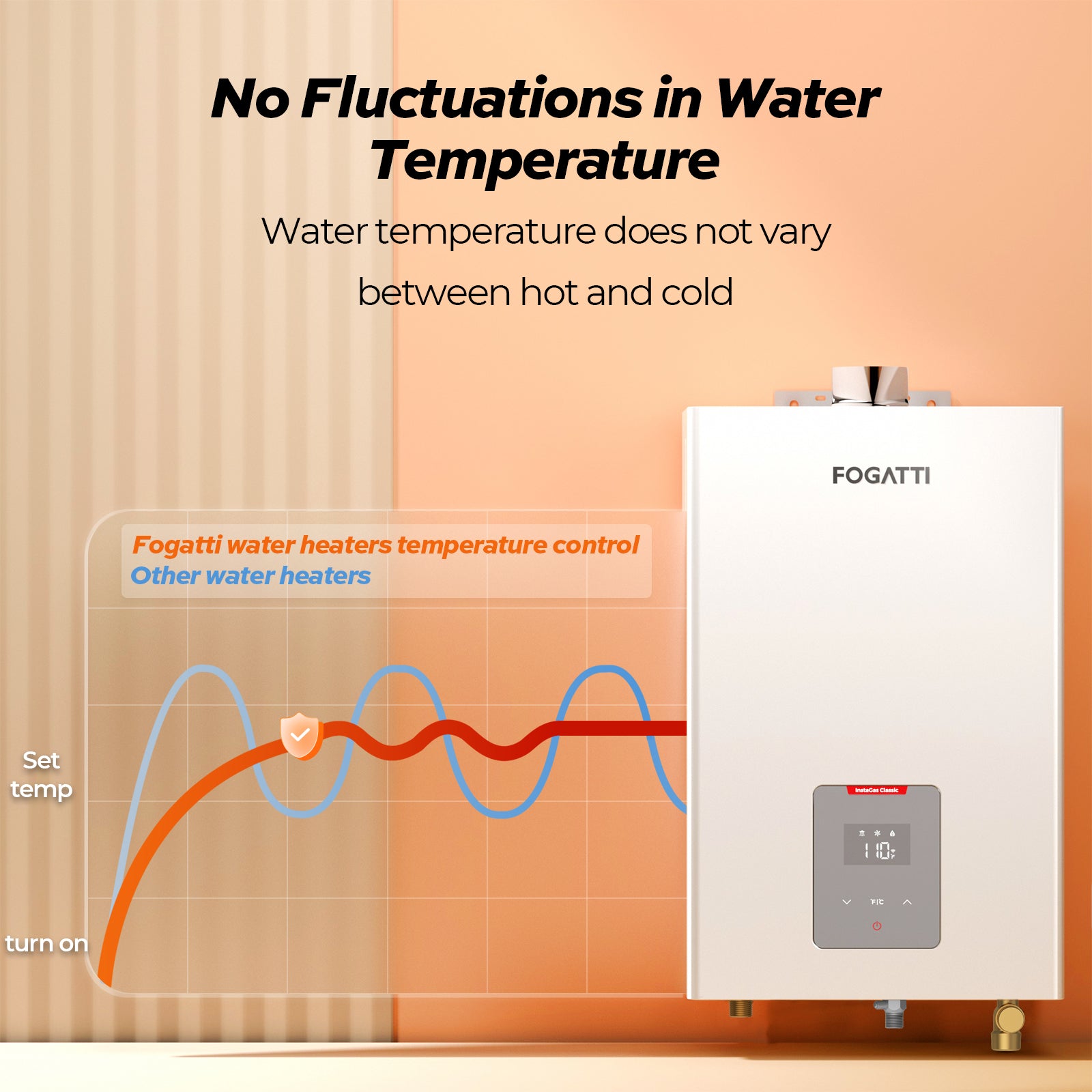 Fogatti Indoor Instant Tankless Water Heater 4.0 GPM - 90,000 BTU