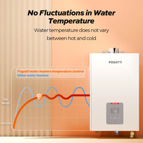 Fogatti Indoor Instant Tankless Water Heater 4.0 GPM - 90,000 BTU