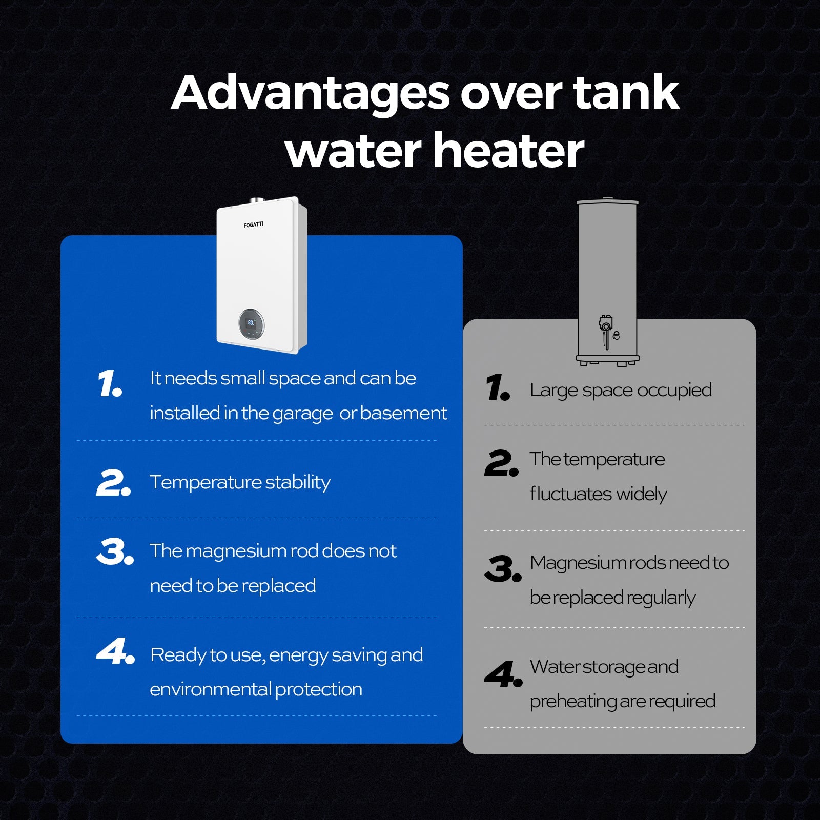 Propane or Natural Gas Tankless Water Heater 6.3-7.5 GPM, 145,000-170,000 BTU Indoor Instant Hot Water Heater - FOGATTI SHOP